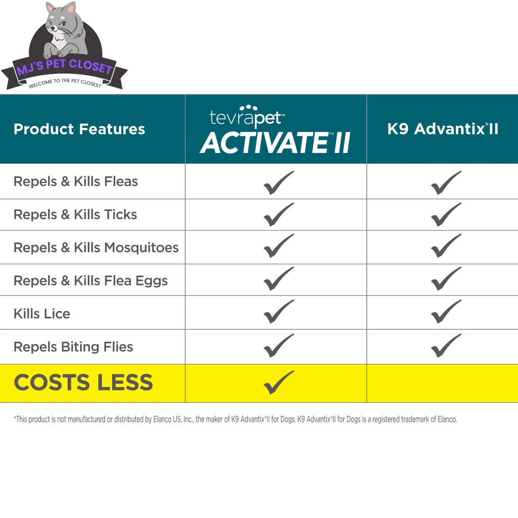 Protect Your Pup with Activate II Flea and Tick Prevention - Topical Drops for Extra Large Dogs (55+ lbs) - 4 Month Supply!
