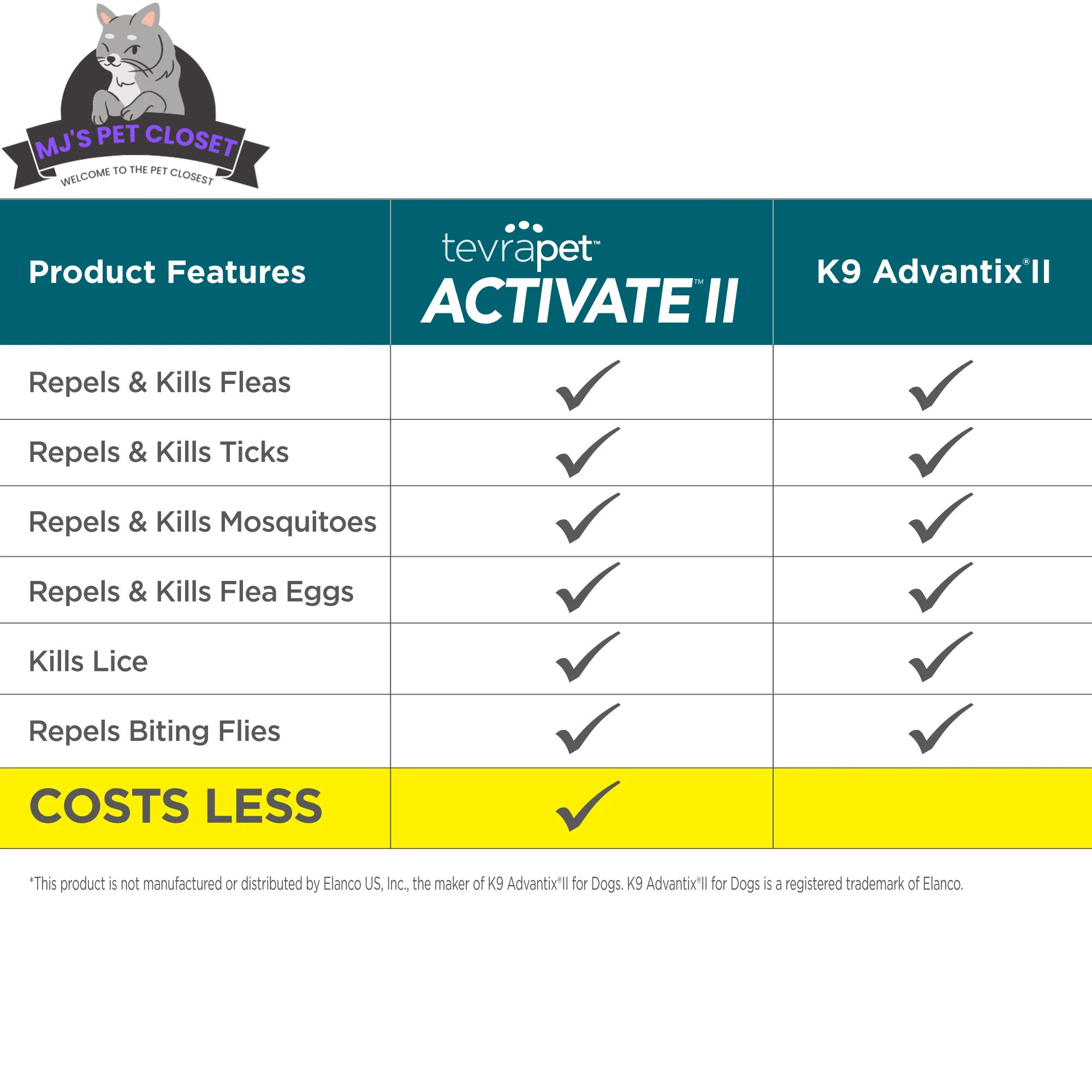 Protect Your Pup with Activate II Flea and Tick Prevention - Topical Drops for Extra Large Dogs (55+ lbs) - 4 Month Supply!